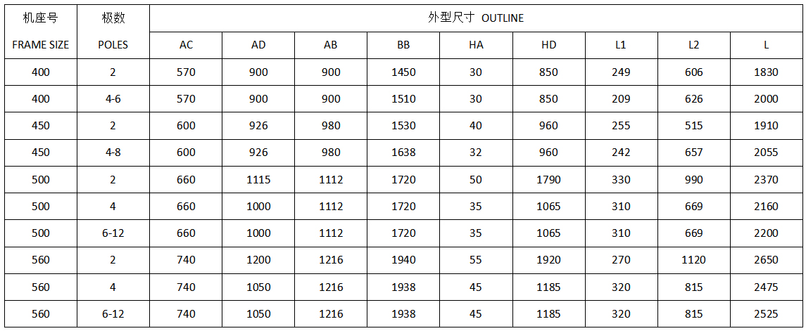 Y系列高压高效三相异步电动机