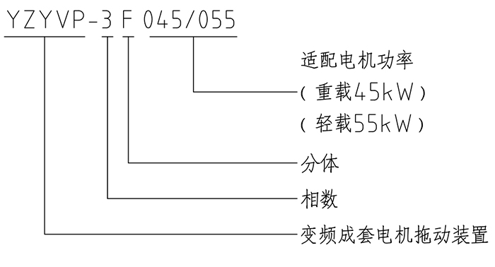 YZYVP系列三相异步电动机专用控制系统