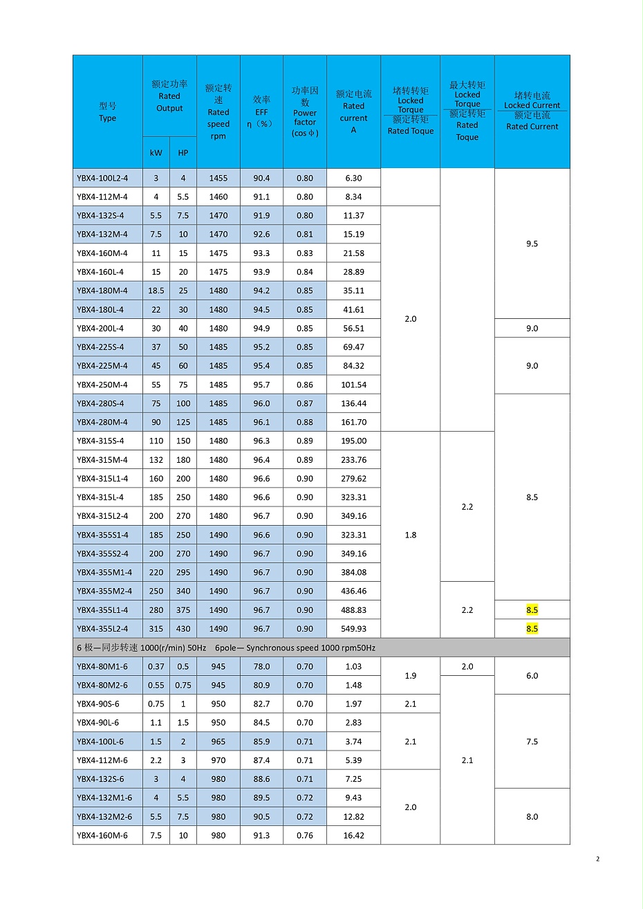 YBX4系列技术参数_page-0002