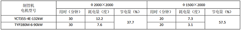 测量结果