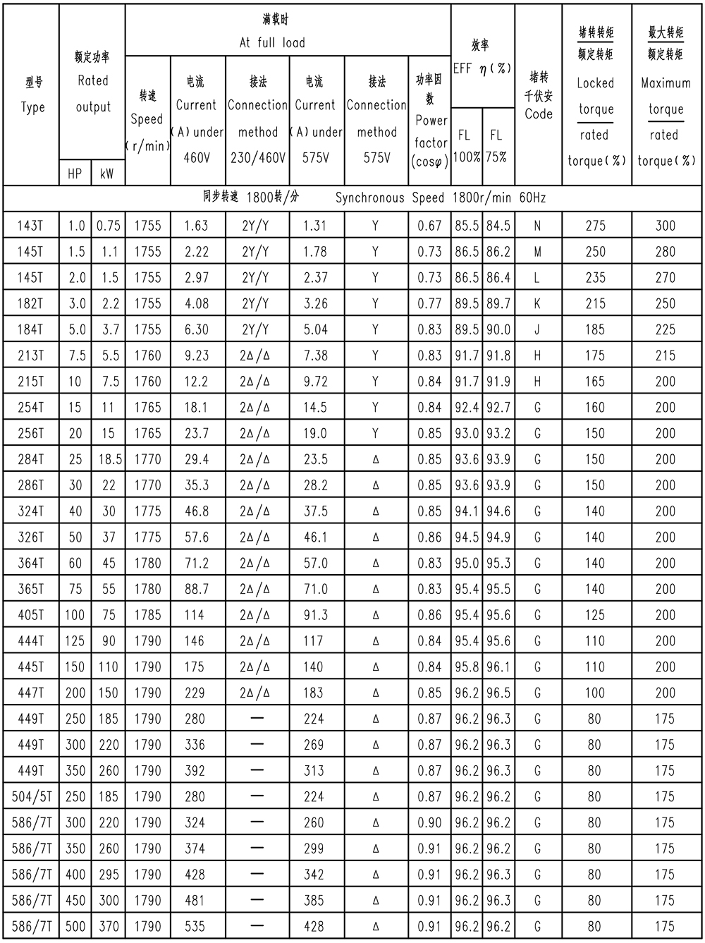 NEMA PREMIUM超高效三相异步电动机(A、B设计)