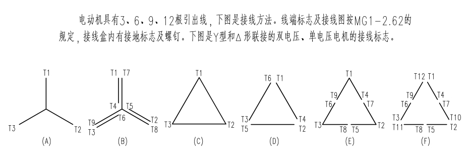 NEMA PREMIUM超高效三相异步电动机(A、B设计)